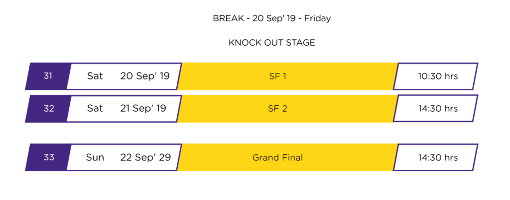 Euro T20 Slam Final Schedule