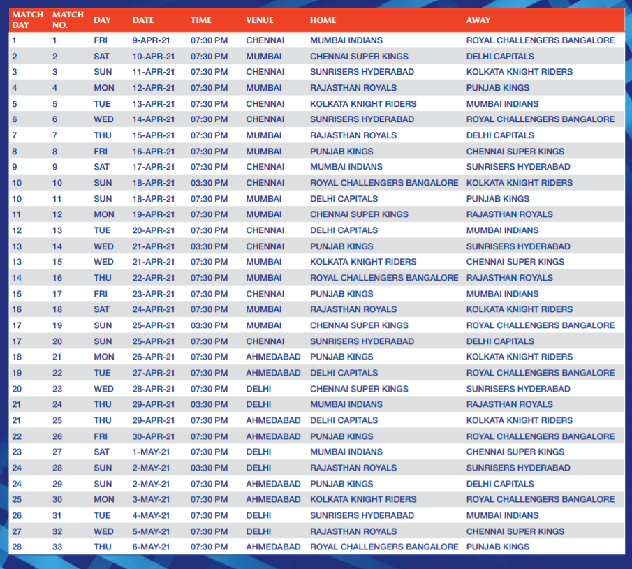 Vivo IPL 2021 Schedule Image