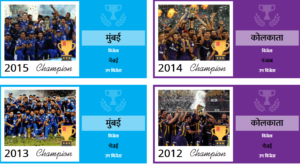 IPL winners list from 2012 to 2015