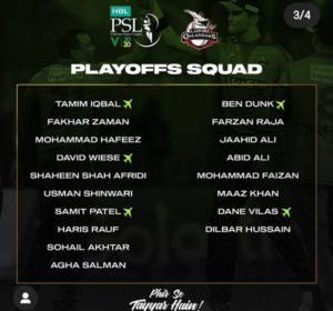 Lahore Qalandars PSL 2020 Squad