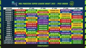 PSL 2021 Draft Picks Order